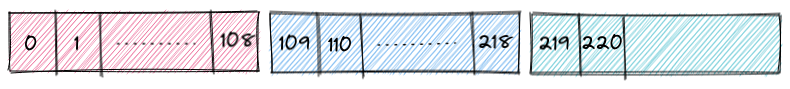 Log Segments