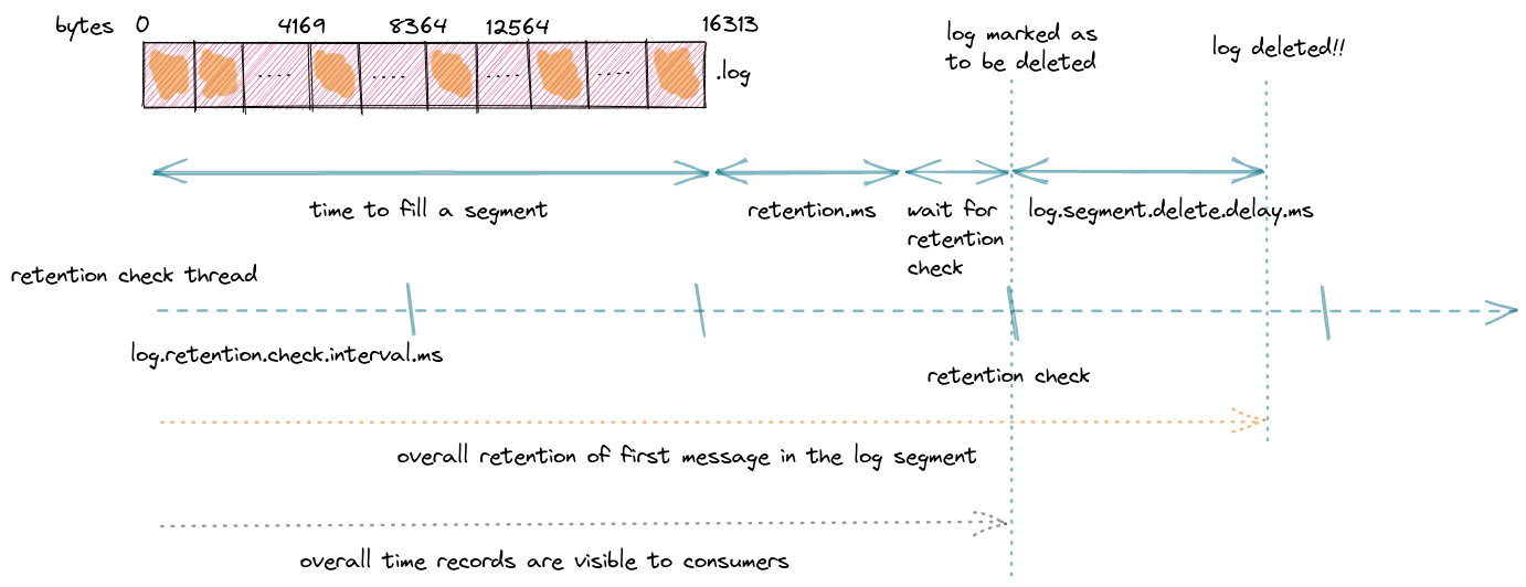 Total Retention Time