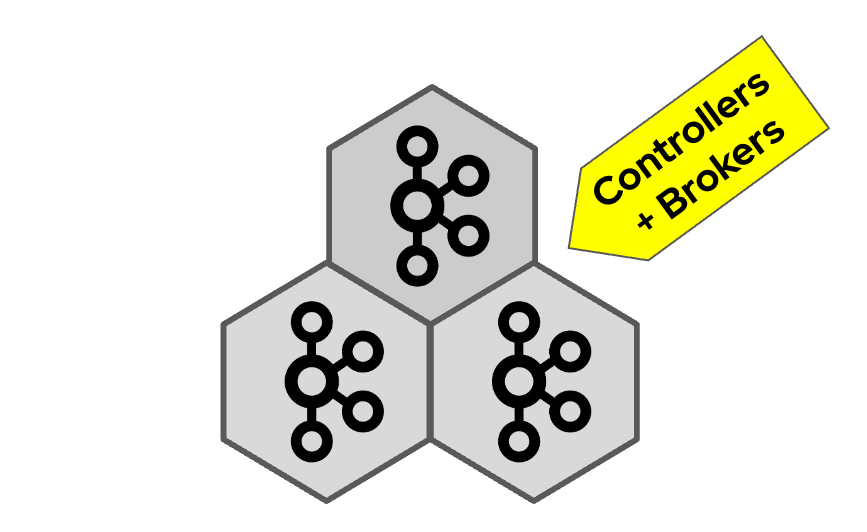 Three-node Kafka cluster with combined nodes