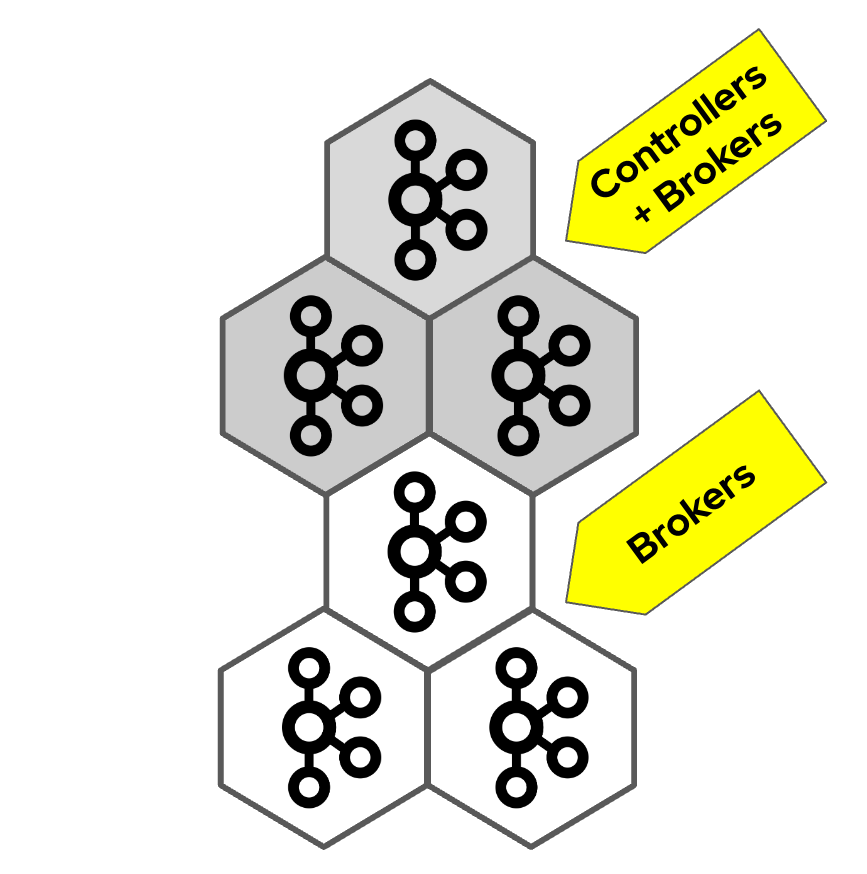 Three-node Kafka cluster with combined nodes