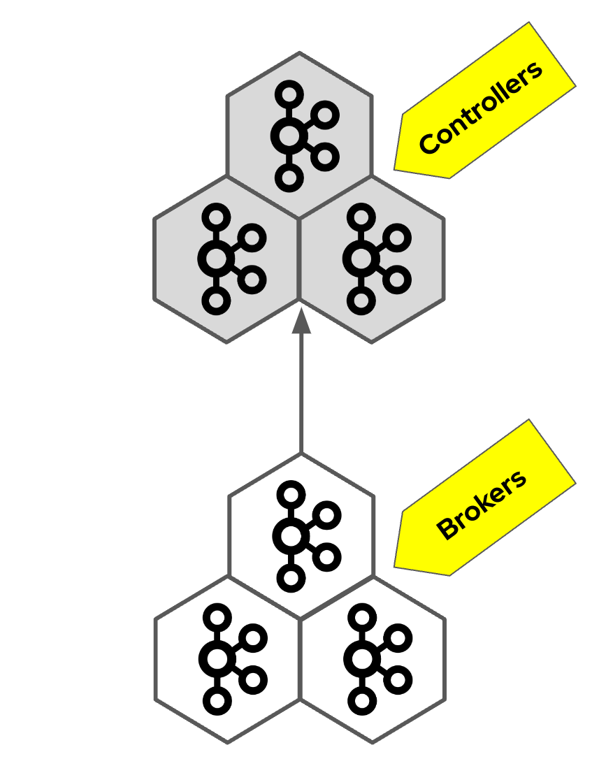 Three-node Kafka cluster with dedicated controller and broker nodes